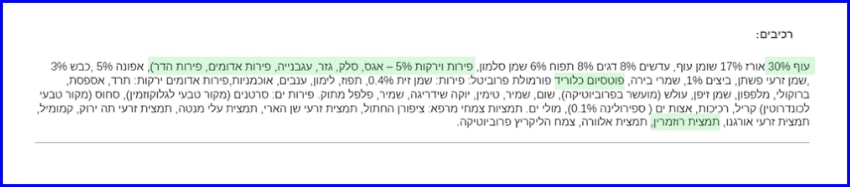 איך לבחור אוכל איכותי לכלב